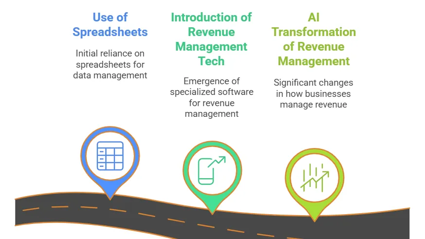 From Spreadsheets to AI: How Revenue Management Tech Has Transformed